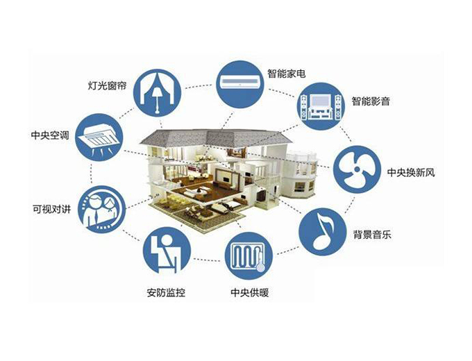 中央控制系统解决方案